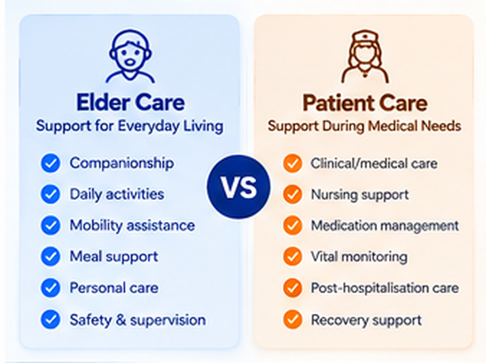 Elder Care vs Patient Care